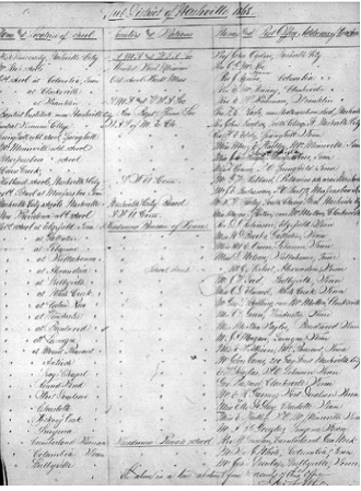 1868 report from the City of Nashville on its schools, patrons, and teachers.