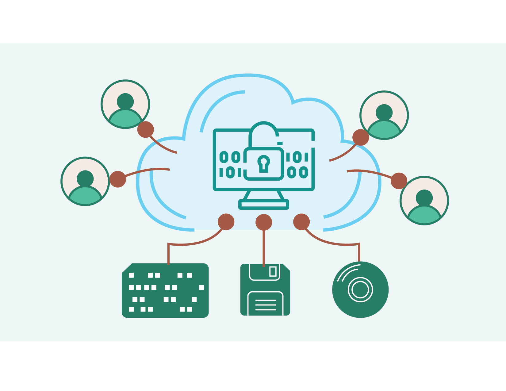 Image of data from older formats going into the cloud, while several users draw data from the cloud.
